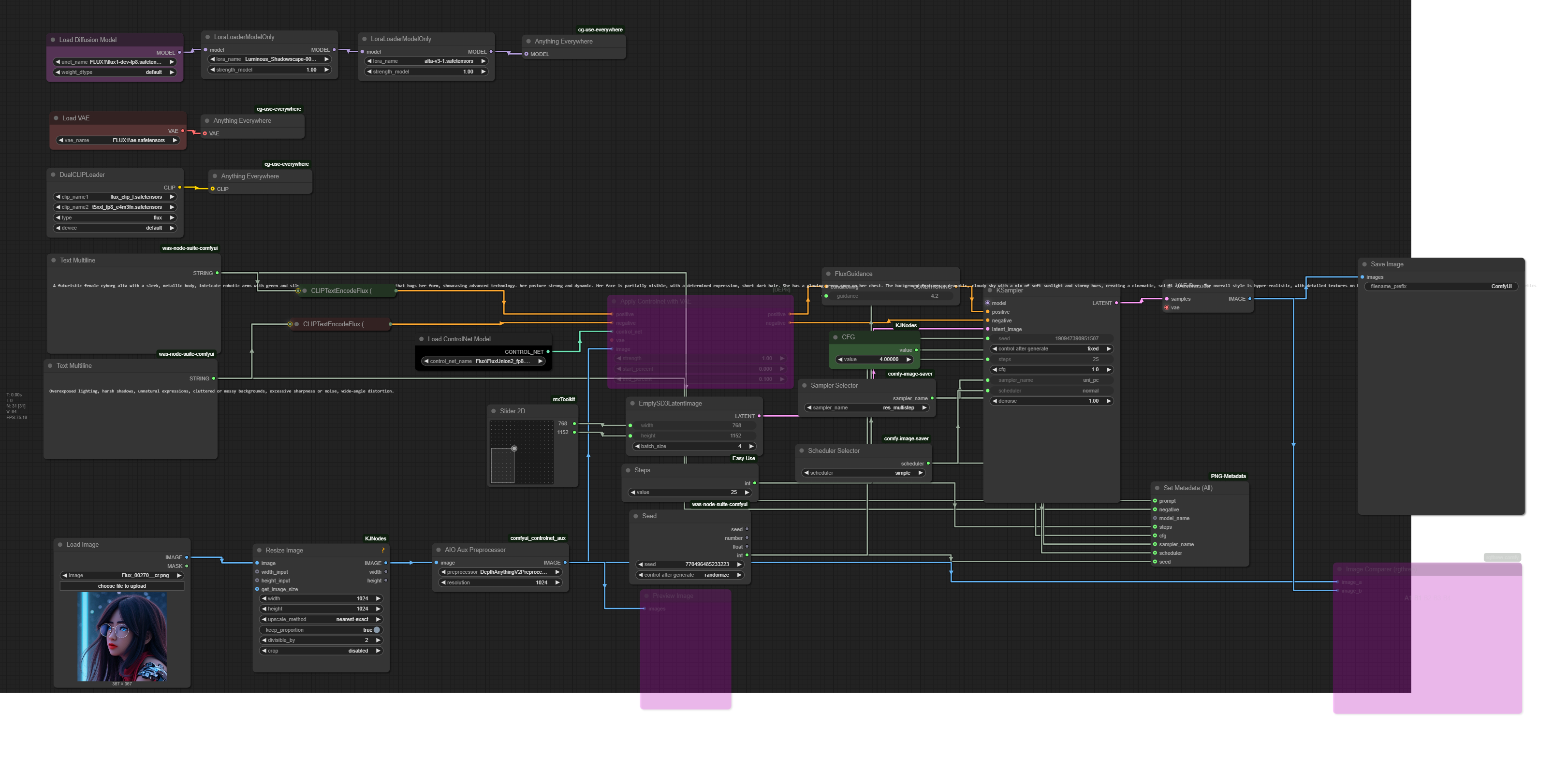 Workflow для Flux в ComfyUI