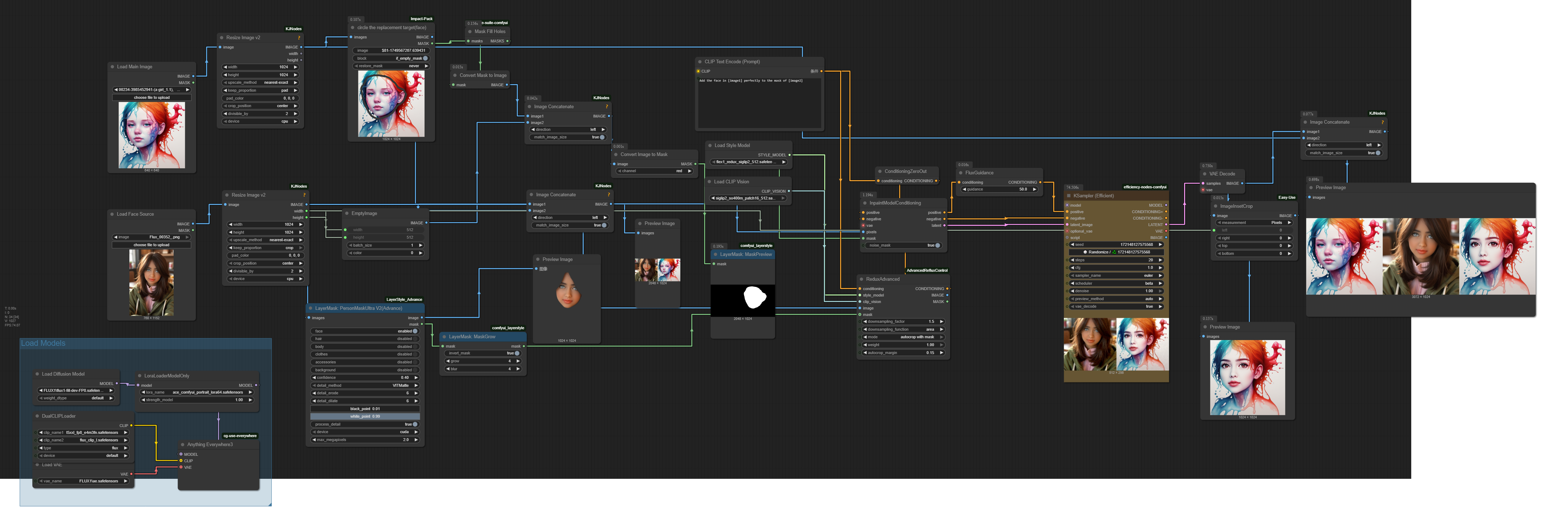Workflow для ACE++ в ComfyUI